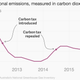 Image for article titled Humanity’s fight against climate change is failing. One technology can change that.
